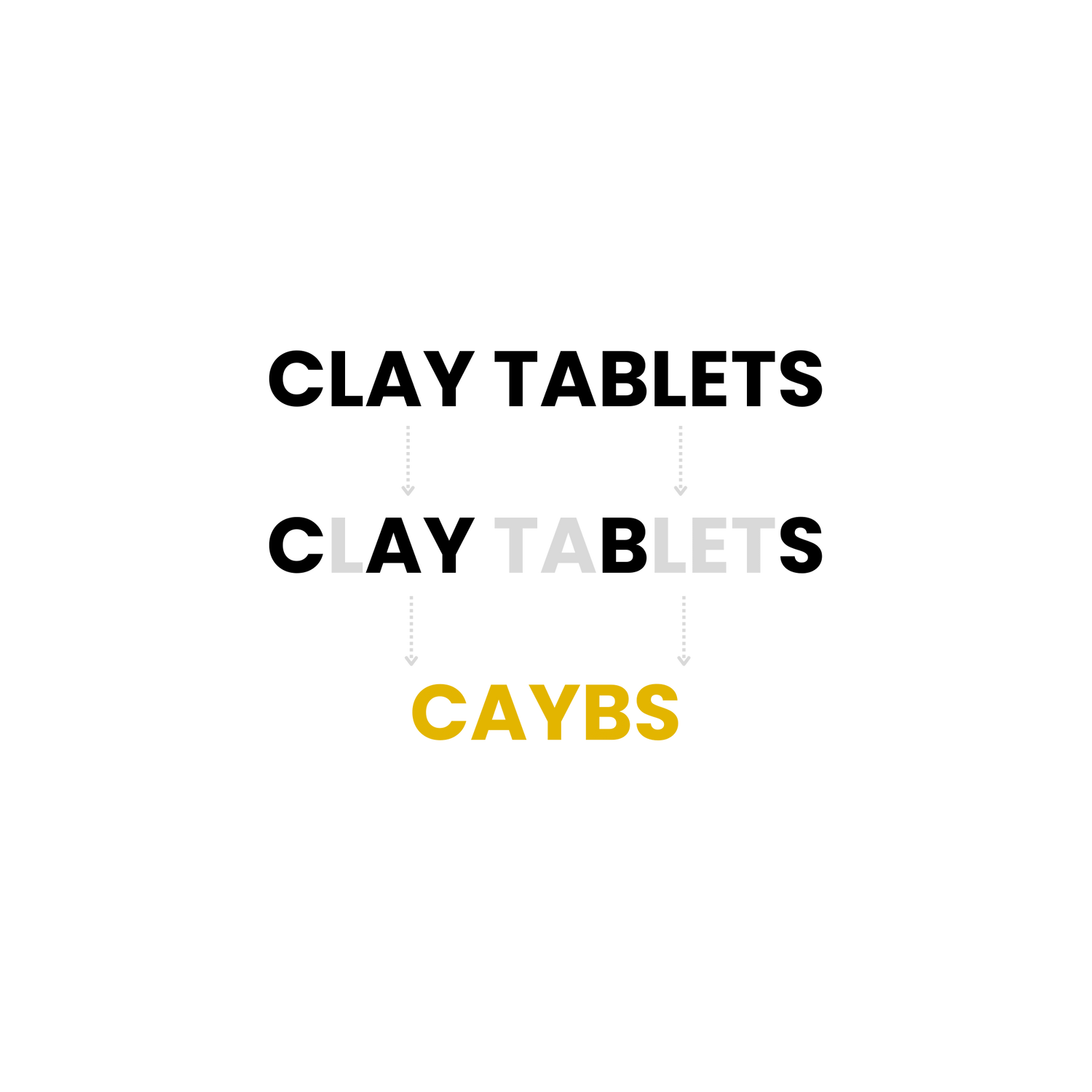 Caybs Name Origin